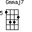 Gmmaj7=1332_5