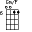 Gm/F=0011_6
