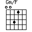 Gm/F=0031_1