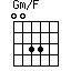 Gm/F=0033_1