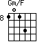 Gm/F=1013_8