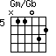 Gm/Gb=N11032_5