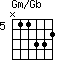 Gm/Gb=N11332_5