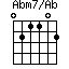 click for variations Abm7/Ab