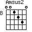 Amsus2