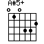 A#5+