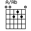 A/Ab