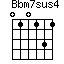 Bbm7sus4