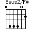 Bsus2/F#