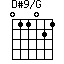 click for variations D#9/G