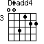 D#add4