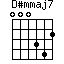 D#mmaj7