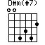 D#m(#7)