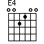 E(4)