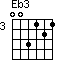 Eb(3)