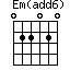Em(add6)