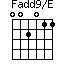 Fadd9/E