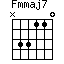 Fmmaj7