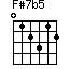 F#7b5