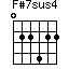 F#7sus4