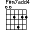 F#m7(add4)