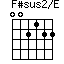 click for variations F#sus2/E