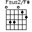 Fsus2/F#