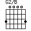 G2/B