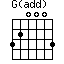 G(add)