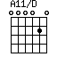 A11/D