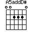 A5addD#