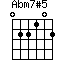 Abm7#5