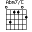 Abm7/C