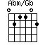 Abm/Gb