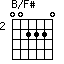 B/F#