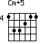 Cm+5