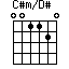 C#m/D#