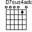 D7sus4add9