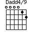Dadd4/9