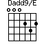 Dadd9/E