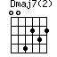 Dmaj7(2)