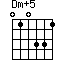 Dm+5
