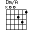 Dm/A