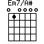 Em7/A#