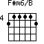 F#m6/B
