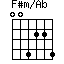 F#m/Ab