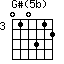 G#(5b)