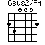Gsus2/F#