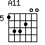 A11