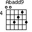 Ab(add9)